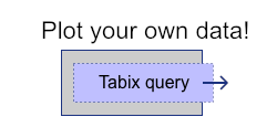 Plot your own data from tabix